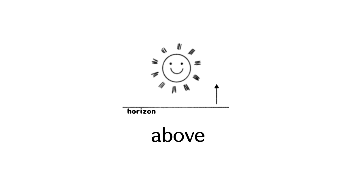 前置詞「above」のイメージ