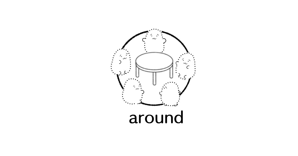 前置詞「around」のイメージ